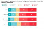 USA - Justice Research Group 2022 Poll