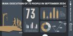 IRAN - 73 executions in September IRAN - 73 executions in September